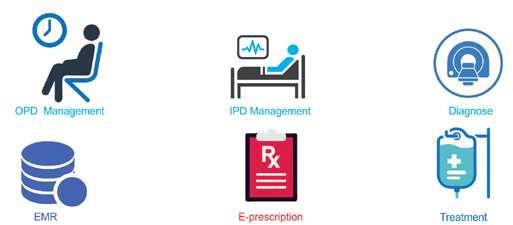 Hospital Management Software in Nagaland