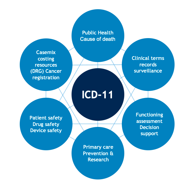 ICD Code Certified Hospital Software
