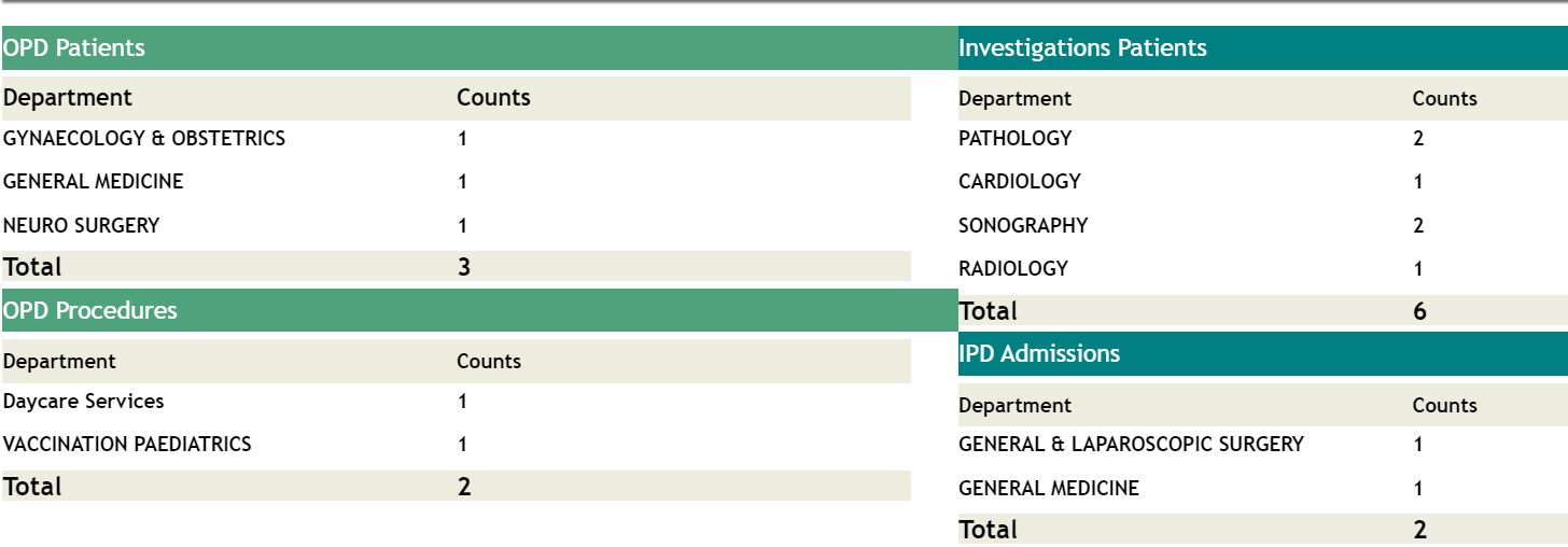 OPD IPD Billing Software